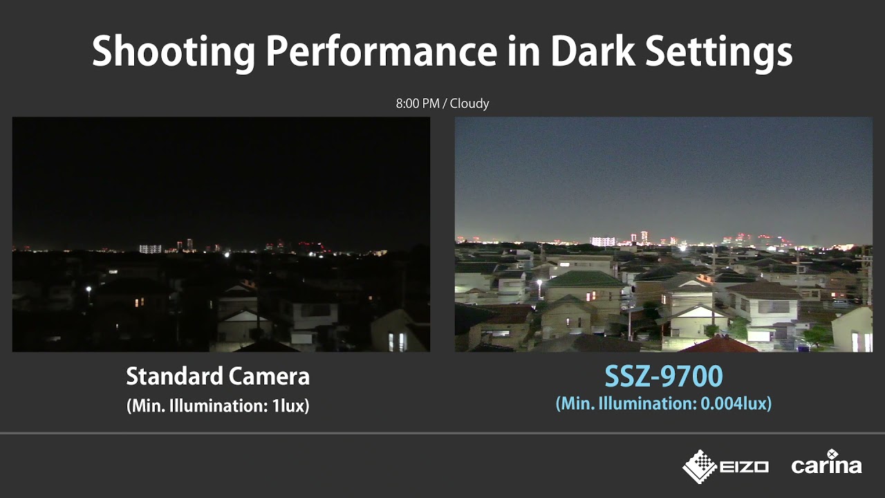 Ultra-High Sensitivity HD Zoom Camera for Demo Surveillance Applications