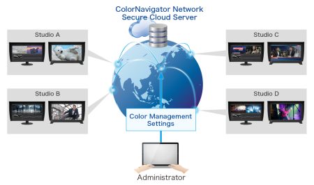 ColorNavigator-Network