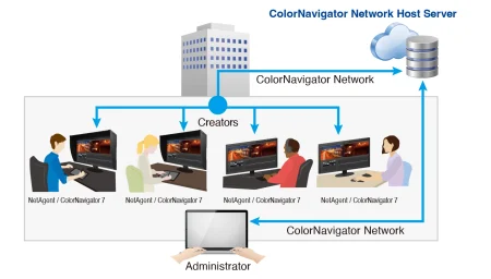 ColorNavigator_Network