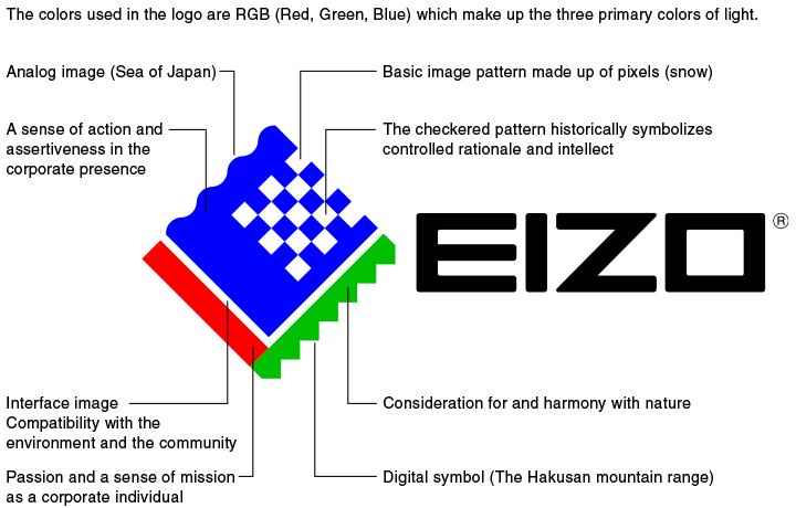 Meaning of EIZO Logo Meaning of EIZO Logo